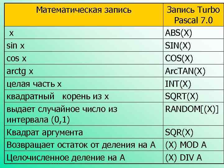 Математическая запись