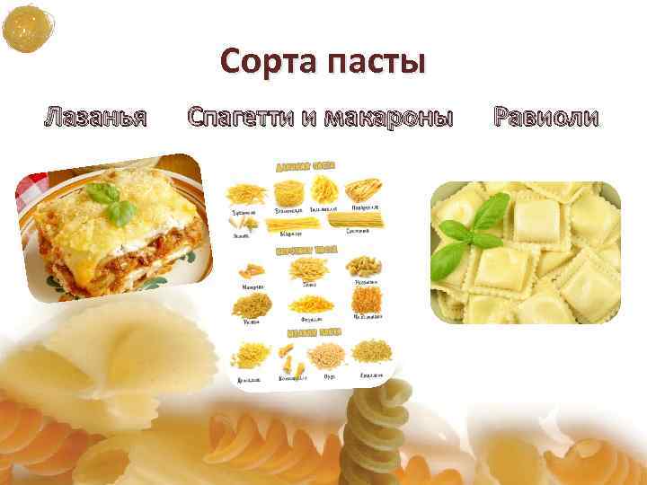 Сорта пасты Лазанья Спагетти и макароны Равиоли 