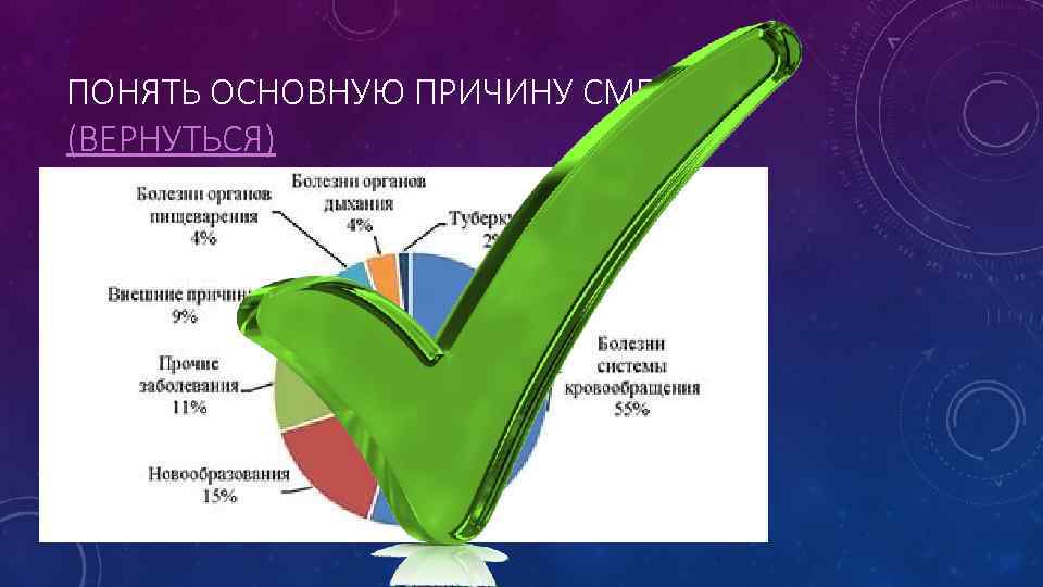 ПОНЯТЬ ОСНОВНУЮ ПРИЧИНУ СМЕРТИ (ВЕРНУТЬСЯ) 