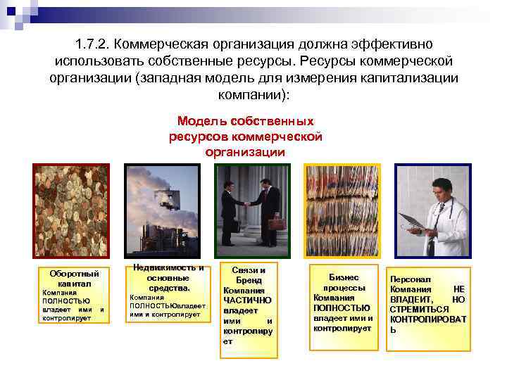 1. 7. 2. Коммерческая организация должна эффективно использовать собственные ресурсы. Ресурсы коммерческой организации (западная