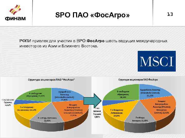 SPO ПАО «Фос. Агро» 13 РФПИ привлек для участия в SPO Фос. Агро шесть