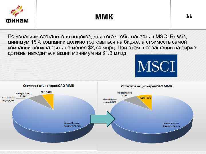 ММК 16 По условиям составителя индекса, для того чтобы попасть в MSCI Russia, минимум