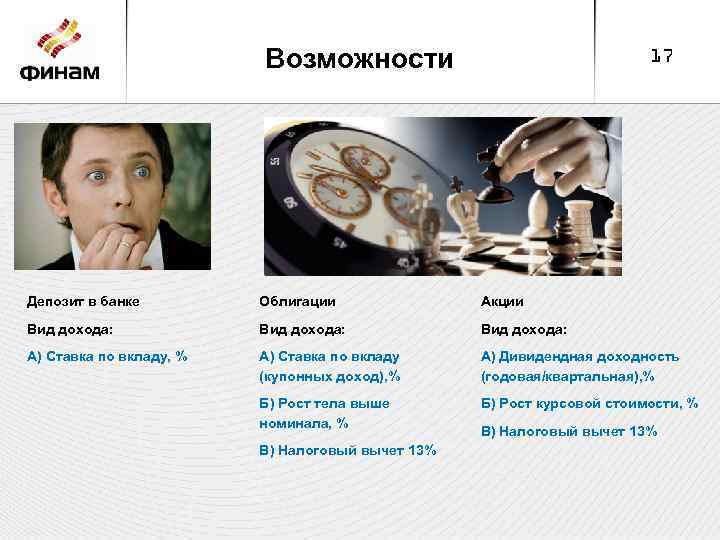 Возможности 17 Депозит в банке Облигации Акции Вид дохода: А) Ставка по вкладу, %