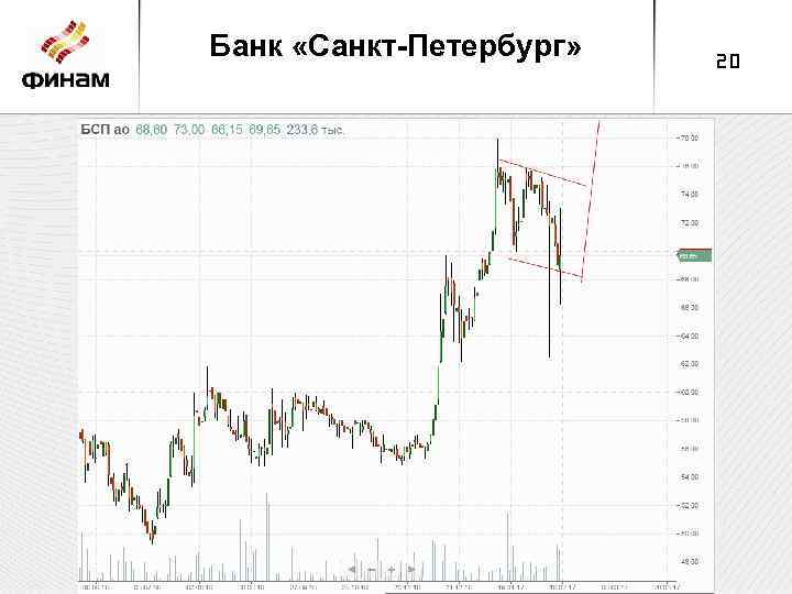 Банк «Санкт-Петербург» 20 