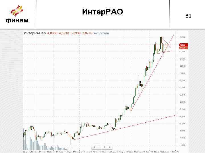 Интер. РАО 21 