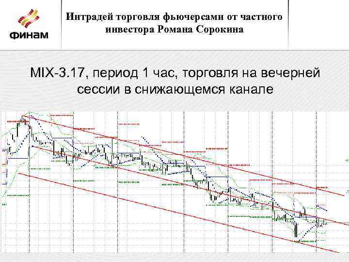 Интрадей торговля фьючерсами от частного инвестора Романа Сорокина MIX-3. 17, период 1 час, торговля