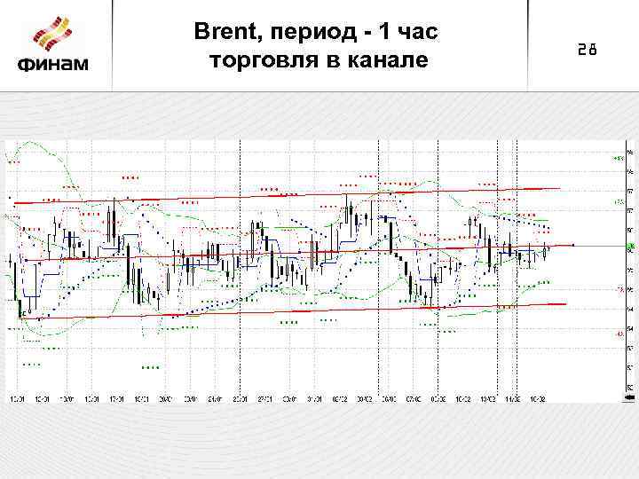 Brent, период - 1 час торговля в канале 28 