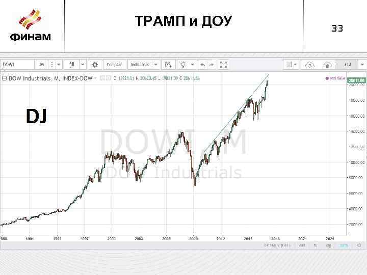 ТРАМП и ДОУ 33 