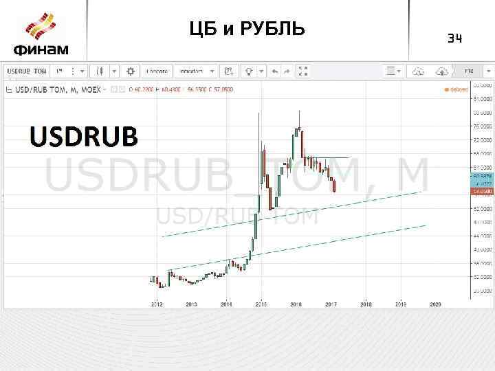 ЦБ и РУБЛЬ 34 