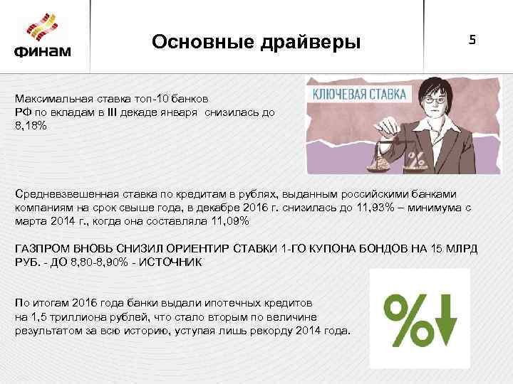 Основные драйверы 5 Максимальная ставка топ-10 банков РФ по вкладам в III декаде января
