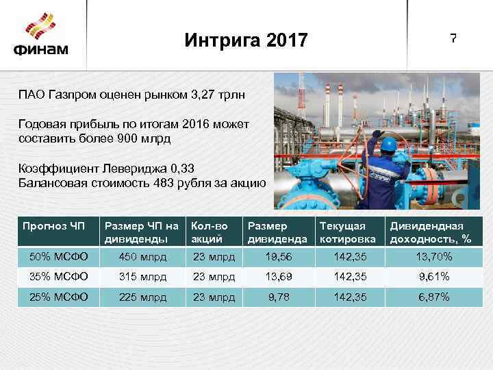 Интрига 2017 7 ПАО Газпром оценен рынком 3, 27 трлн Годовая прибыль по итогам