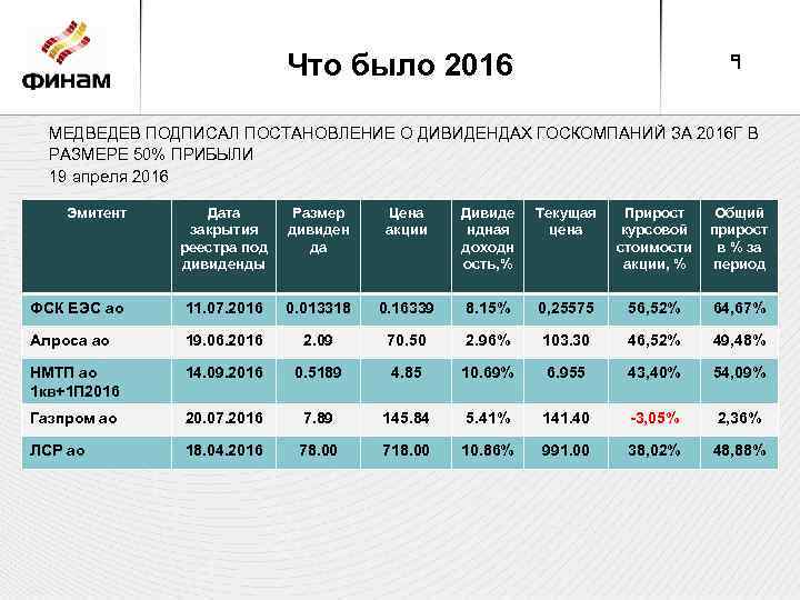 Что было 2016 9 МЕДВЕДЕВ ПОДПИСАЛ ПОСТАНОВЛЕНИЕ О ДИВИДЕНДАХ ГОСКОМПАНИЙ ЗА 2016 Г В