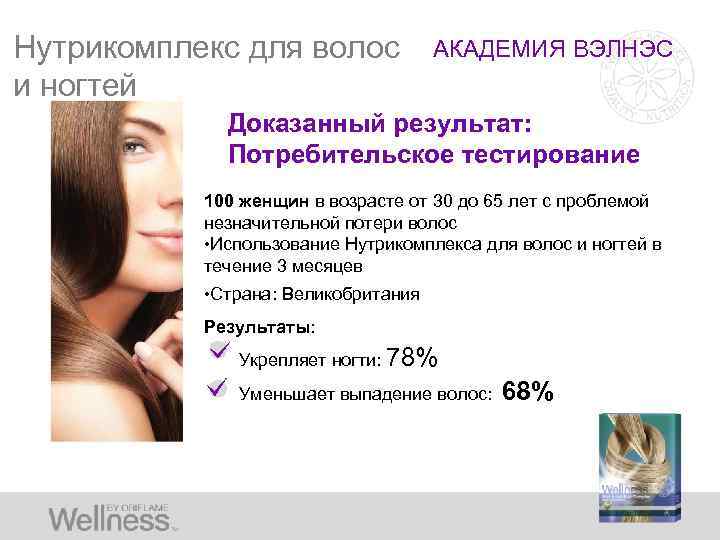 Нутрикомплекс для волос и ногтей АКАДЕМИЯ ВЭЛНЭС Доказанный результат: Потребительское тестирование 100 женщин в