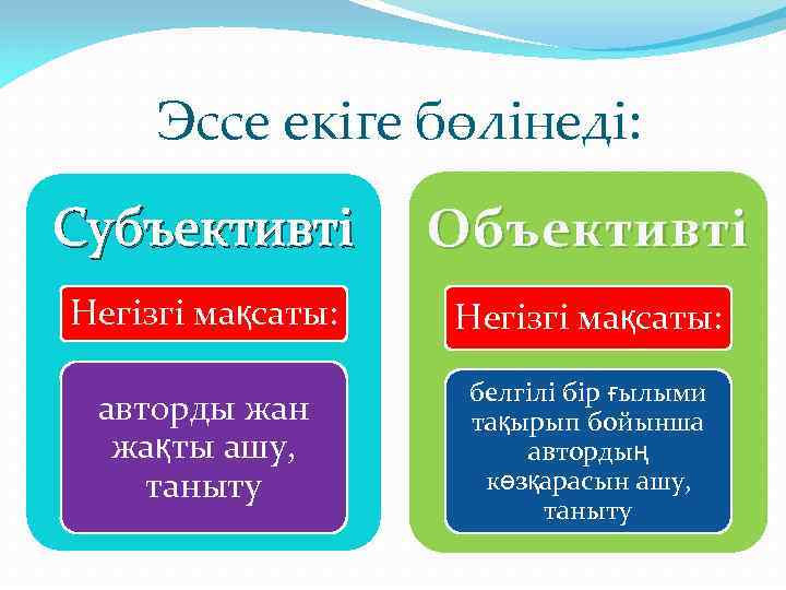 Эссе екіге бөлінеді: Субъективті Объективті Негізгі мақсаты: авторды жан жақты ашу, таныту белгілі бір