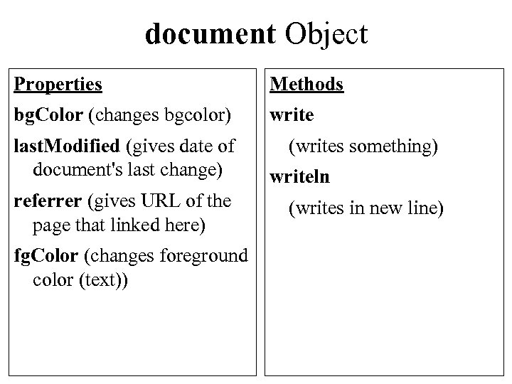 document Object Properties Methods bg. Color (changes bgcolor) write last. Modified (gives date of