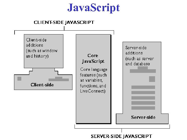 Java. Script 