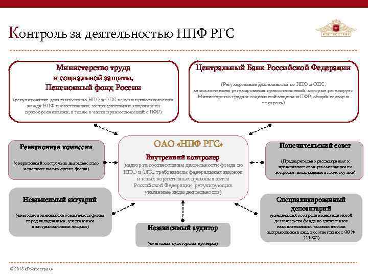 Схема работы нпф