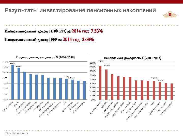 Ао нпф пенсионные накопления