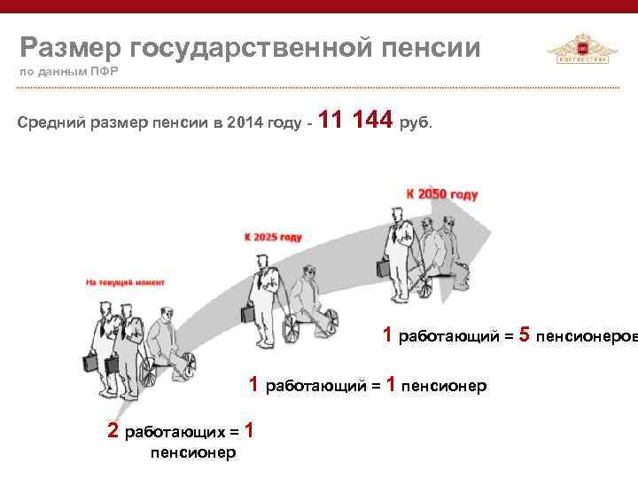 Размер государственной пенсии по данным ПФР Средний размер пенсии в 2014 году - 11