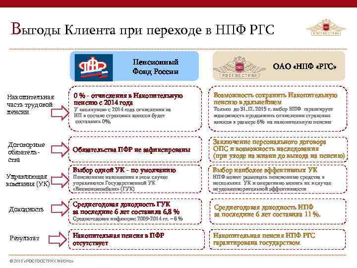 Акционерное общество негосударственный. Негосударственный пенсионный фонд росгосстрах. НПФ РГС. Росгосстрах накопительная пенсия. ОПС С ОАО НПФ РГС.