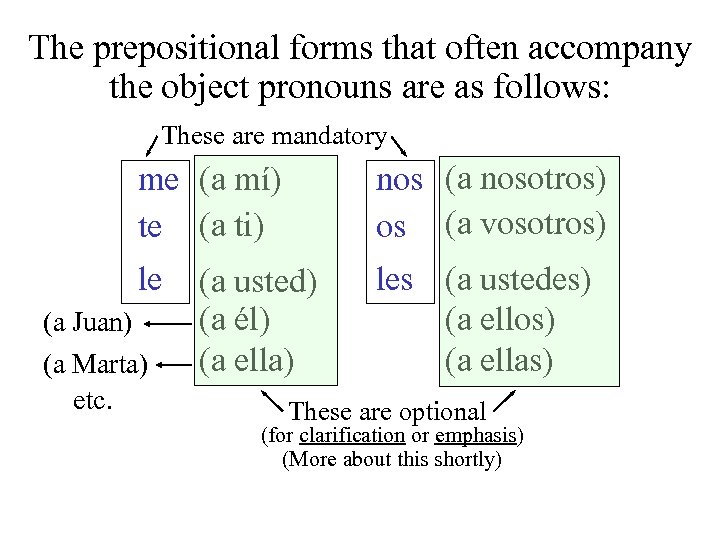 The prepositional forms that often accompany the object pronouns are as follows: These are