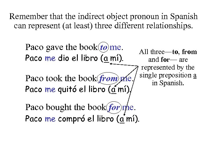 Remember that the indirect object pronoun in Spanish can represent (at least) three different