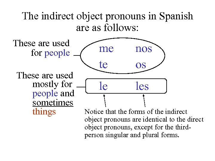 The indirect object pronouns in Spanish are as follows: These are used for people