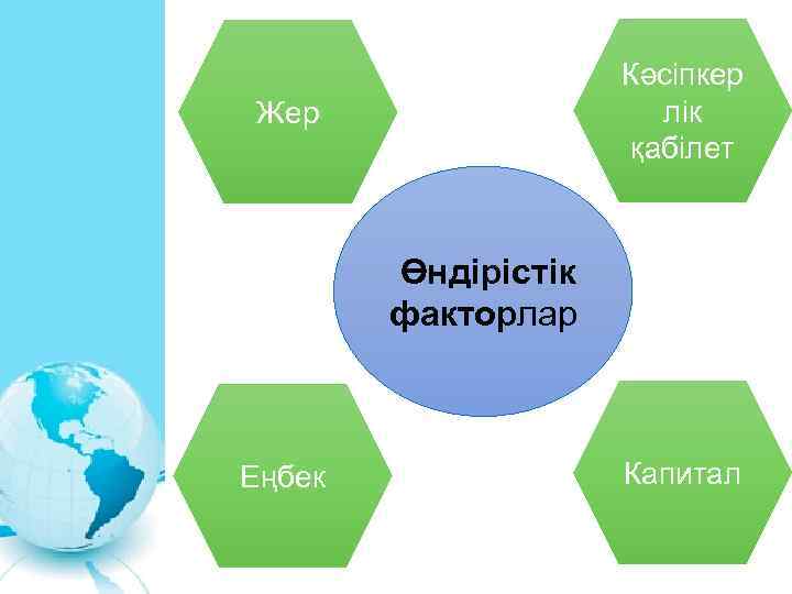 Кәсіпкер лік қабілет Жер Өндірістік факторлар Еңбек Капитал 