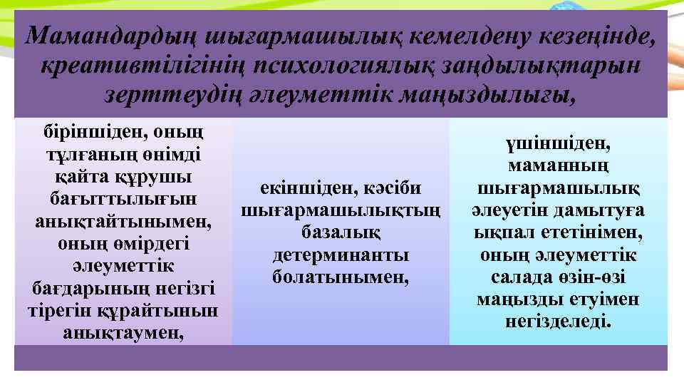 Мамандардың шығармашылық кемелдену кезеңінде, креативтілігінің психологиялық заңдылықтарын зерттеудің əлеуметтік маңыздылығы, біріншіден, оның тұлғаның өнімді
