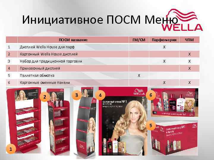 Инициативное ПОСМ Меню ПОСМ название 1 Картонный Wella House дисплей 3 Набор для традиционной