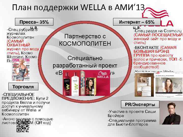 План поддержки WELLA в АМИ’ 13 Пресса– 35% ц. a -Спец рубрика в. журналах