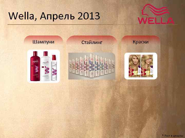 Wella, Апрель 2013 Шампуни Стайлинг Краски * Рост в деньгах 