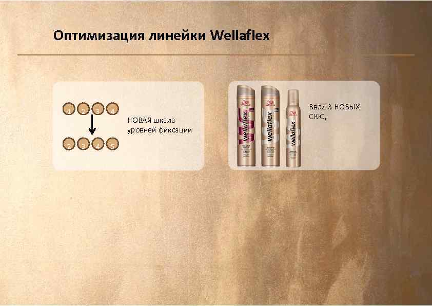 Оптимизация линейки Wellaflex 1 2 3 4 5 НОВАЯ шкала уровней фиксации Ввод 3