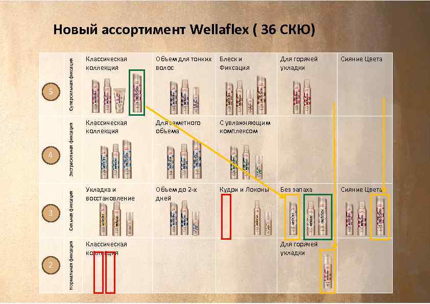 3 2 Экстрасильная фиксация Сильная фиксация 4 Нормальная фиксация 5 Суперсильная фиксация Новый ассортимент