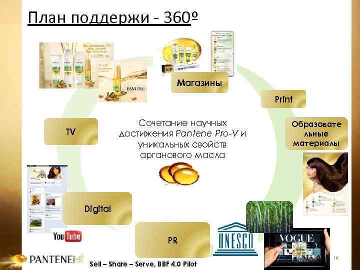 План поддержи - 360º Магазины Print Сочетание научных достижения Pantene Pro-V и уникальных свойств