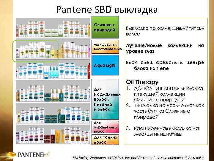 Pantene SBD выкладка Слияние с природой Выкладка по коллекциям / типам волос Увлажнение и