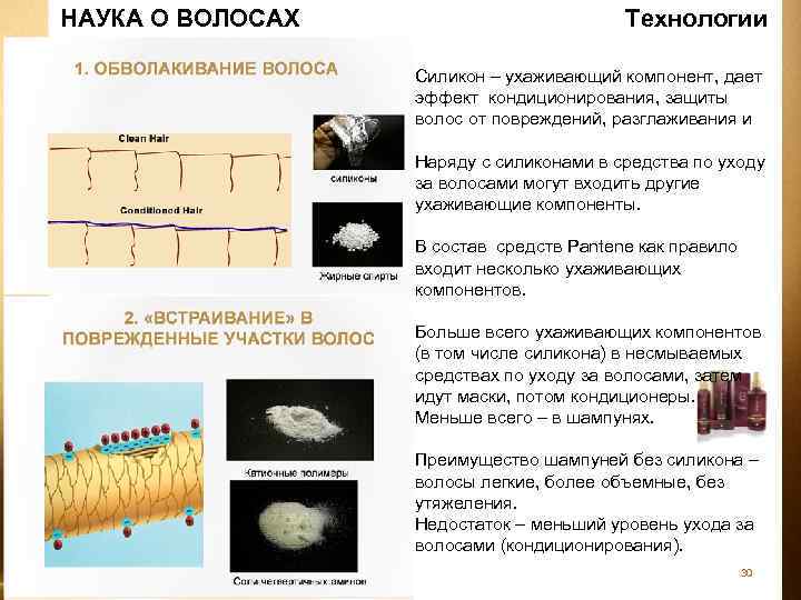 НАУКА О ВОЛОСАХ Технологии Силикон – ухаживающий компонент, дает эффект кондиционирования, защиты волос от