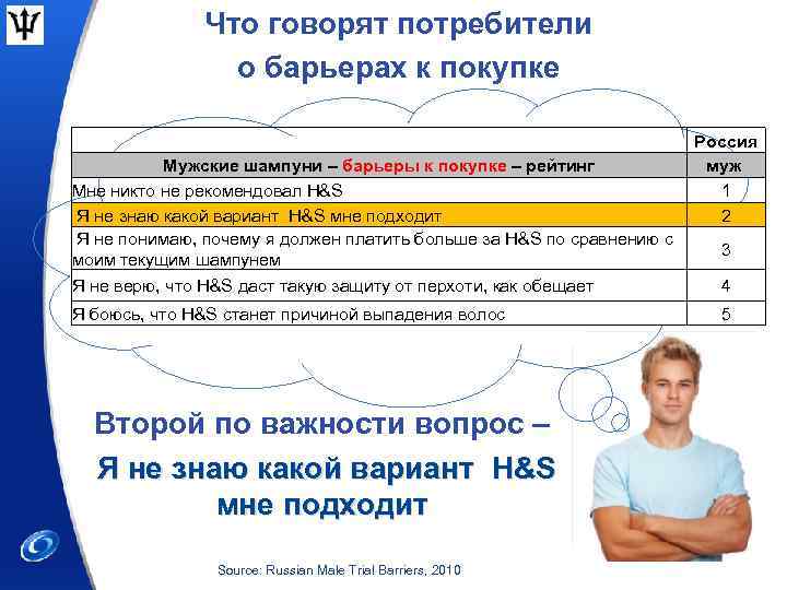 Что говорят потребители о барьерах к покупке Россия Мужские шампуни – барьеры к покупке