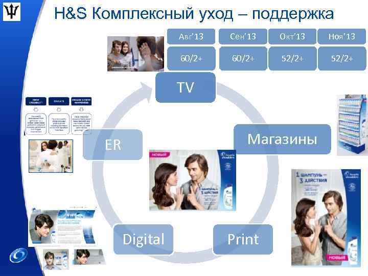 H&S Комплексный уход – поддержка Авг’ 13 Сен’ 13 Окт’ 13 Ноя’ 13 60/2+