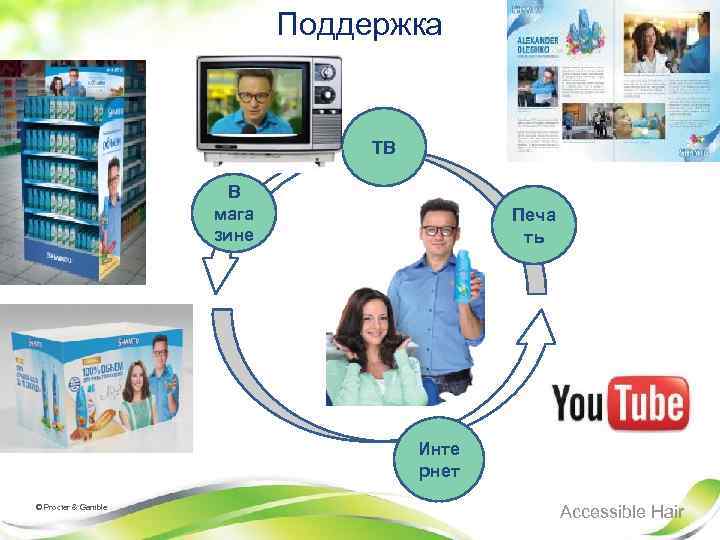 Поддержка TB В мага зине Печа ть Инте рнет © Procter & Gamble Accessible