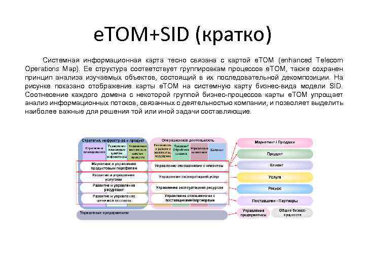 e. TOM+SID (кратко) Системная информационная карта тесно связана с картой e. TOM (enhanced Telecom