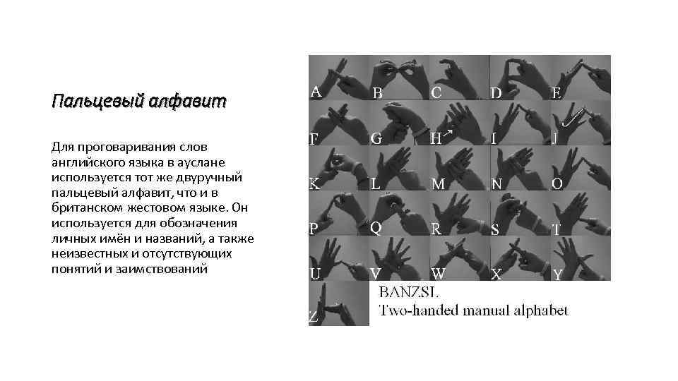Пальцевый алфавит Для проговаривания слов английского языка в ауслане используется тот же двуручный пальцевый