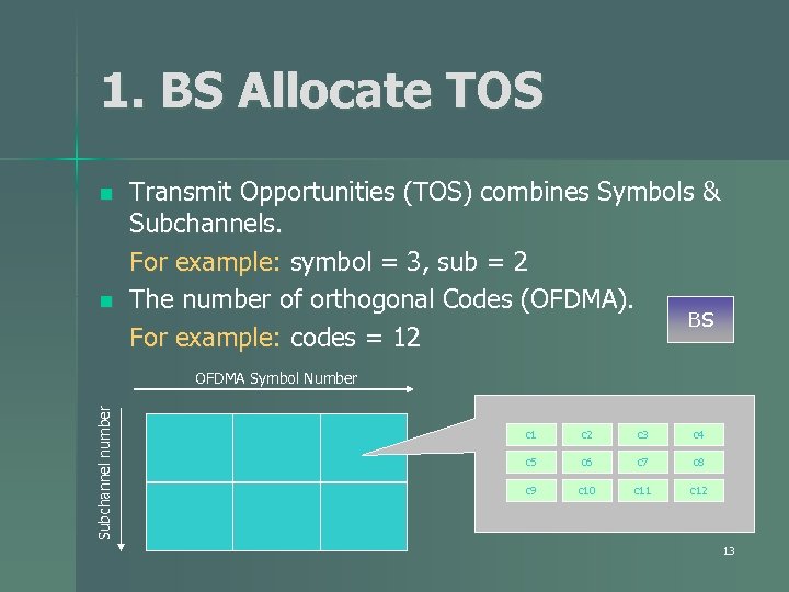 1. BS Allocate TOS n n Transmit Opportunities (TOS) combines Symbols & Subchannels. For