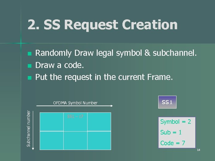 2. SS Request Creation n Randomly Draw legal symbol & subchannel. Draw a code.