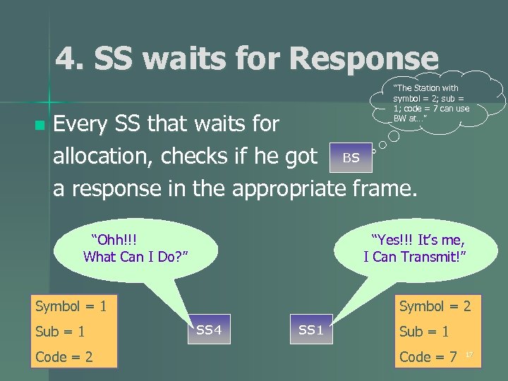4. SS waits for Response n “The Station with symbol = 2; sub =