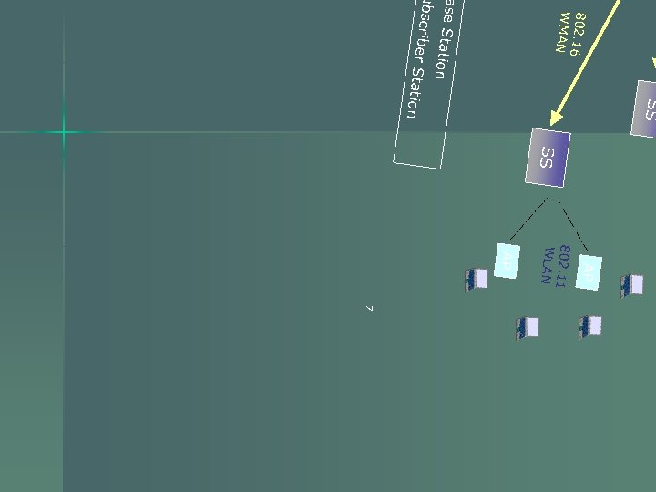 802. 16 WMAN SS tion ase Sta tion ub scriber Sta SS AP 802.