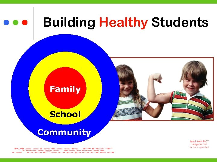 Building Healthy Students Family School Community 