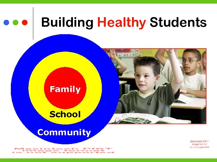 Building Healthy Students Family School Community 