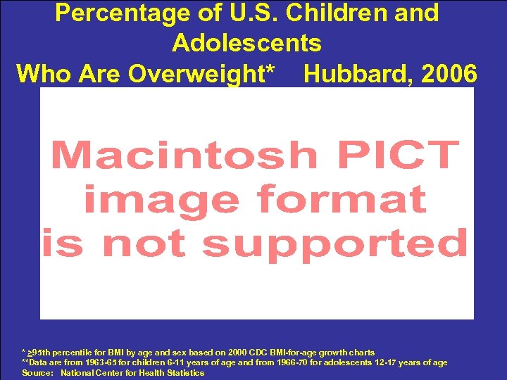 Percentage of U. S. Children and Adolescents Who Are Overweight* Hubbard, 2006 * >95