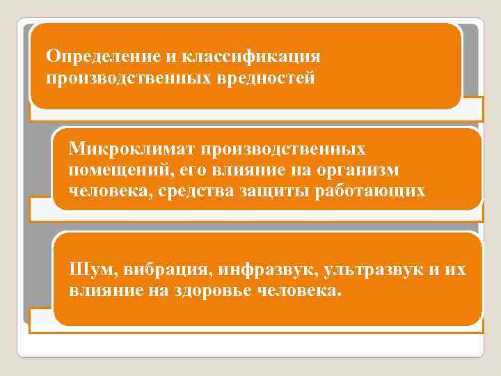 Определение и классификация производственных вредностей Микроклимат производственных помещений, его влияние на организм человека, средства